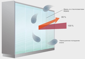 Энергосберегающие модульные стеклянные конструкции REMIS