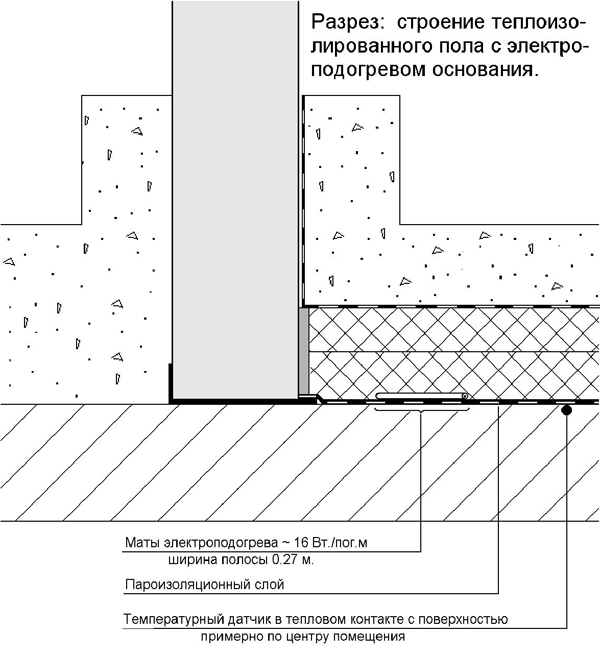 TELEDOOR Оборудование электроподогрева грунта