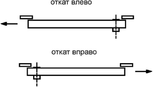 Teledoor Оборудование