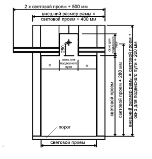 Teledoor Оборудование
