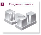 Сэндвич - панель &ndash; это два листа стали (оцинкованной, покрытой эмалью или нержавеющей), установленные в профили из ударопрочного ПВХ и слой заливного пенополиуретана между ними. Заливка панелей POLAIR ППУ происходит под высоким давлением, исключает пустоты и обеспечивает 100% адгезию к металлу. Плотность заливки ППУ 40-50 кг/куб м.