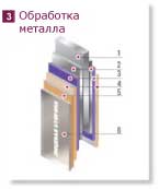 Многослойная защита металлических листов гарантирует долговечность панелей, практичность и устойчивость к агрессивным условиям внешней среды. Окрашенный металл сверху покрыт полиэтиленовой плёнкой, которая удаляется после завершения монтажа камеры. 1 &ndash; стальной лист. 2 &ndash; слой цинка. 3 &ndash; пассивирующий слой. 4 &ndash; слой грунта. 5 &ndash; покрытие. 6 &ndash; слой полиэтилена.