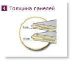 Панели изготавливаются толщиной: - 80 мм &ndash; POLAIR &ndash; Standard - максимальная длина панелей 5 560 мм - 100 мм &ndash; POLAIR &ndash; Professionale - максимальная длина панелей 5 600 мм Для стеновых и потолочных панелей применяется металл толщиной листа 0, 5 мм, для пола &ndash; 1, 2 мм.