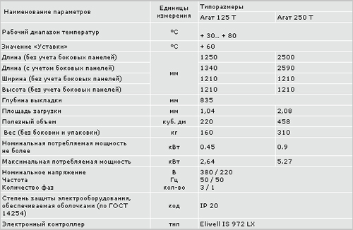 Magma Витрина Агат тепловая