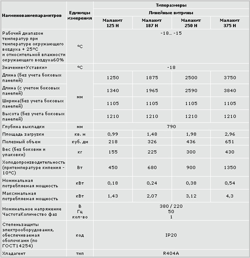 Magma Витрина Малахит низкотемпературная
