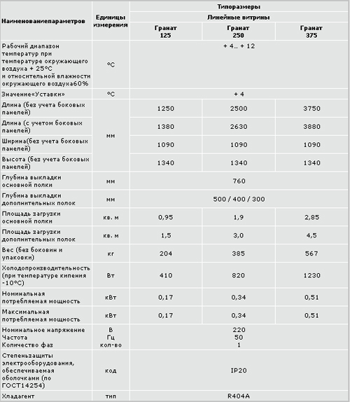 Magma Витрина Гранат кондитерская