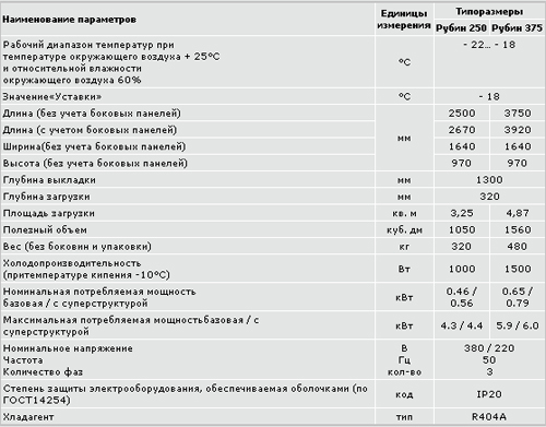 Magma Бонета Рубин