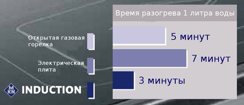 MKN Induction&mdash; индукционные плиты