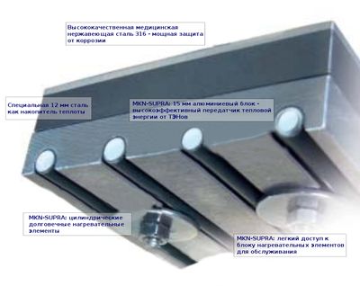 MKN PowerBlock