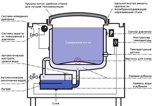 Котлы MKN с системой Vapro