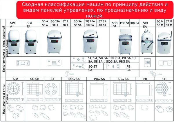 Сводная классификация машин